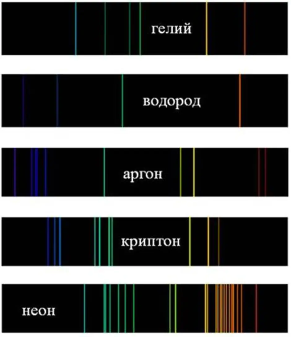 Линейчатый спектр картинка