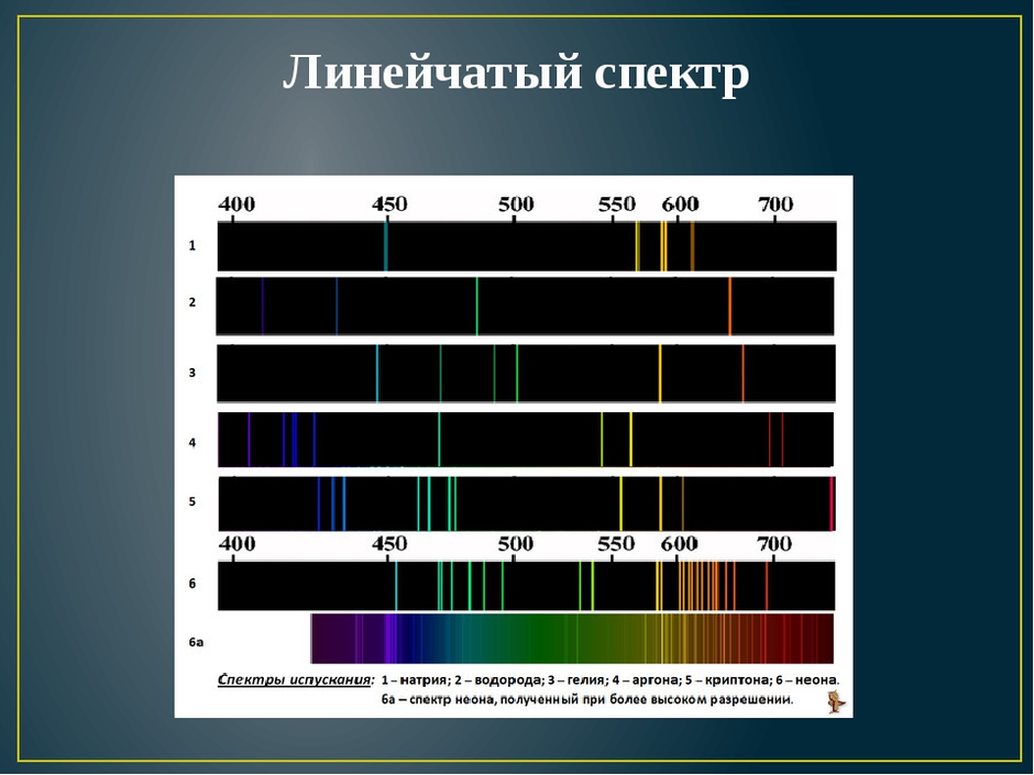 Линейчатый спектр рисунок