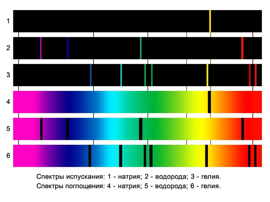 Линейчатый спектр рисунок