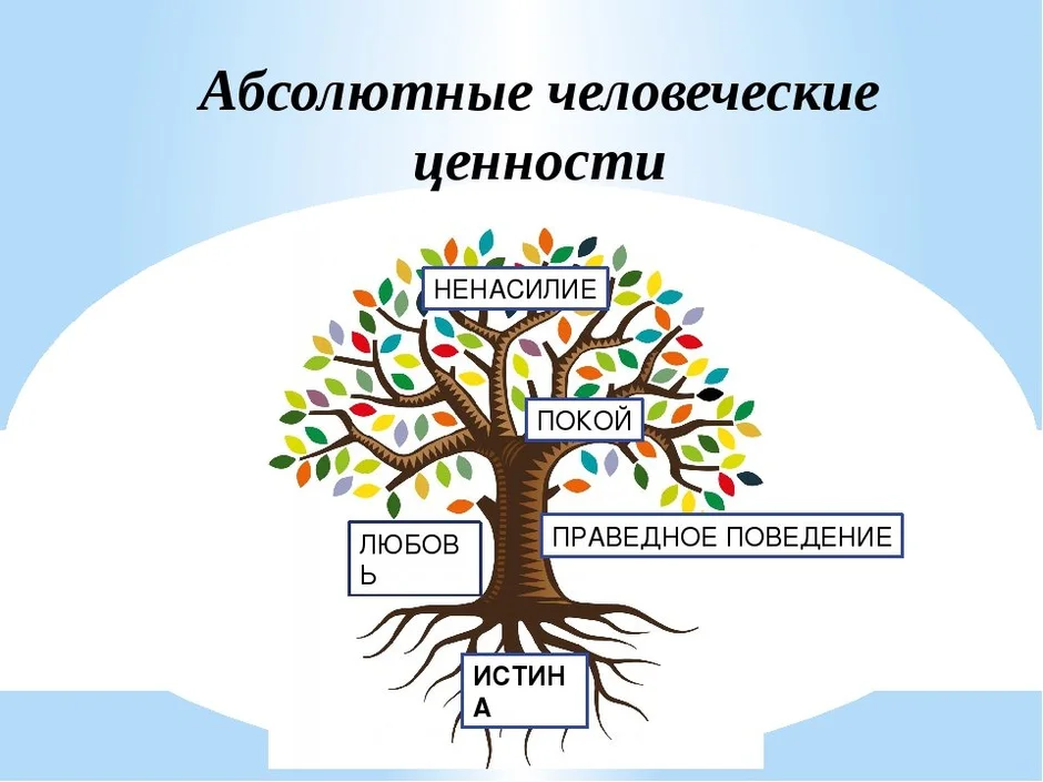 План конспект урока ценности в жизни человека