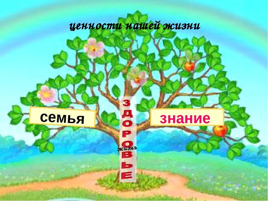 Ценности объединяющие мир презентация