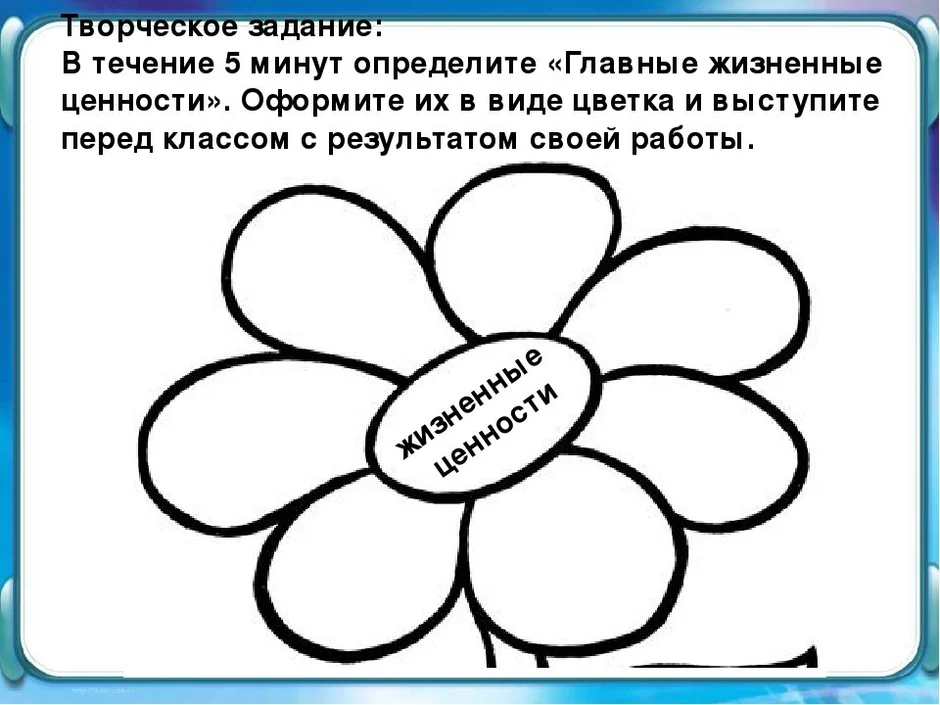 План конспект урока ценности в жизни человека