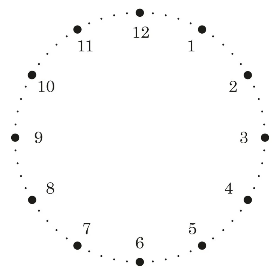 Картинка циферблат часов без стрелок