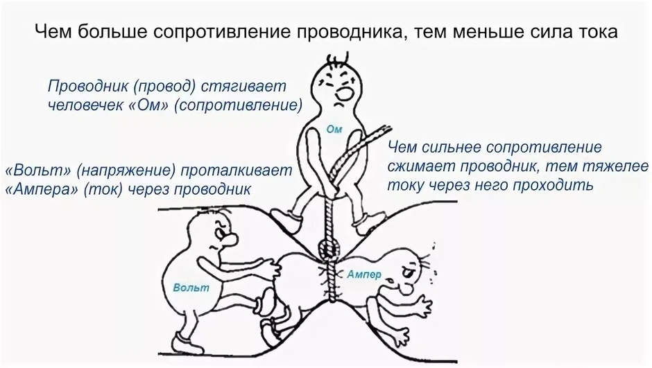 Картинка ток напряжение и сопротивление