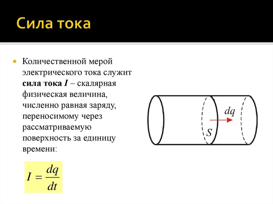 Сила тока рисунок