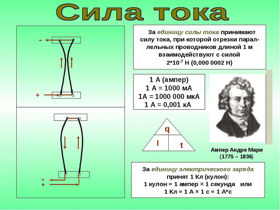 Сила тока рисунок