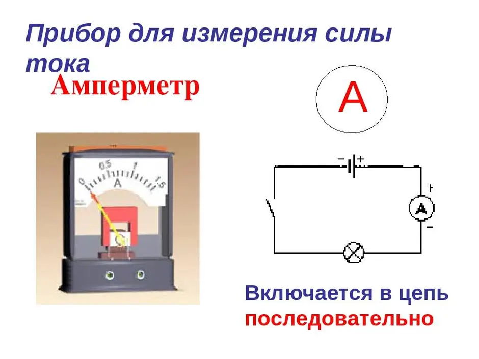 Сила тока рисунок