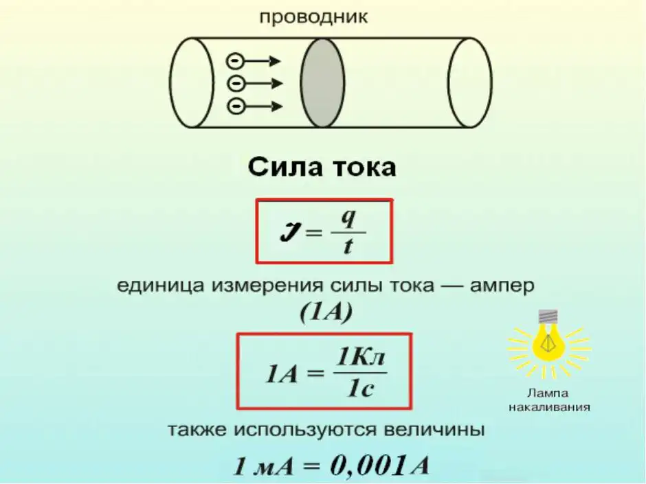 Сила тока рисунок