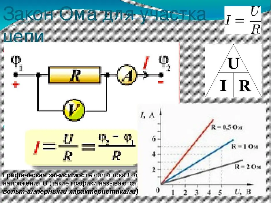 Мощность тока рисунок