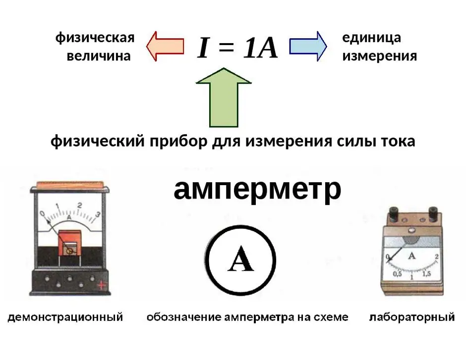 Какую физическую величину измеряют прибором изображенном на рисунке