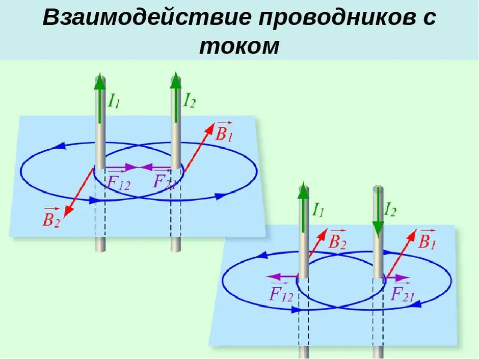 Как взаимодействуют токи направленные так как указано на рисунке а и б