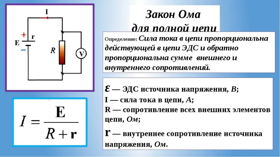 Сила тока рисунок