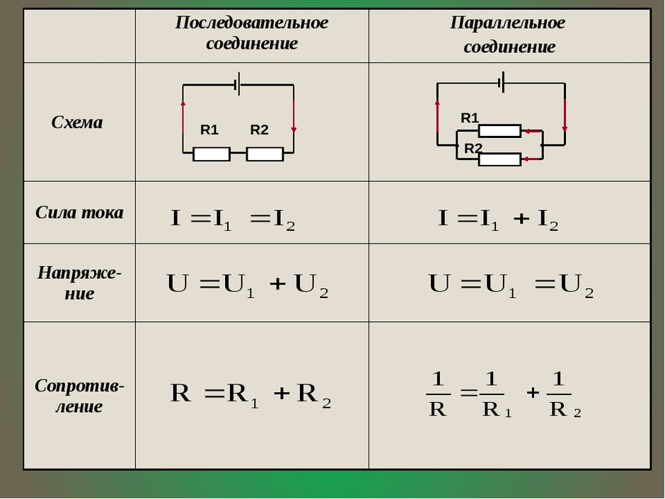 Сила тока рисунок