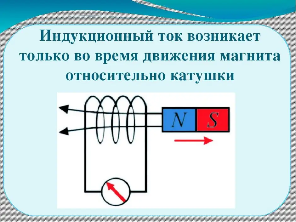 На рисунке показано взаимодействие магнита и катушки с током