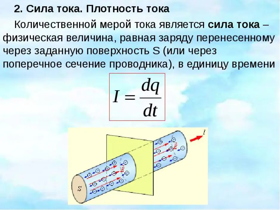 Сила тока рисунок