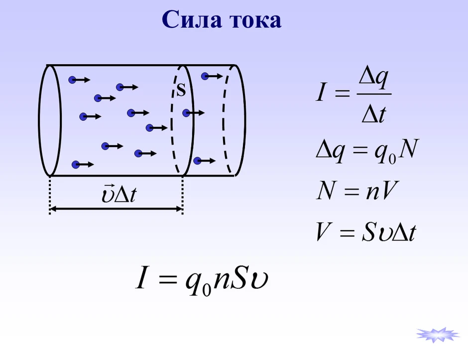 Сила тока рисунок