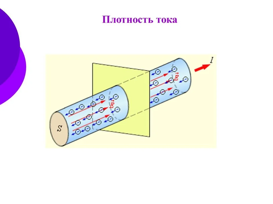 Сила тока рисунок