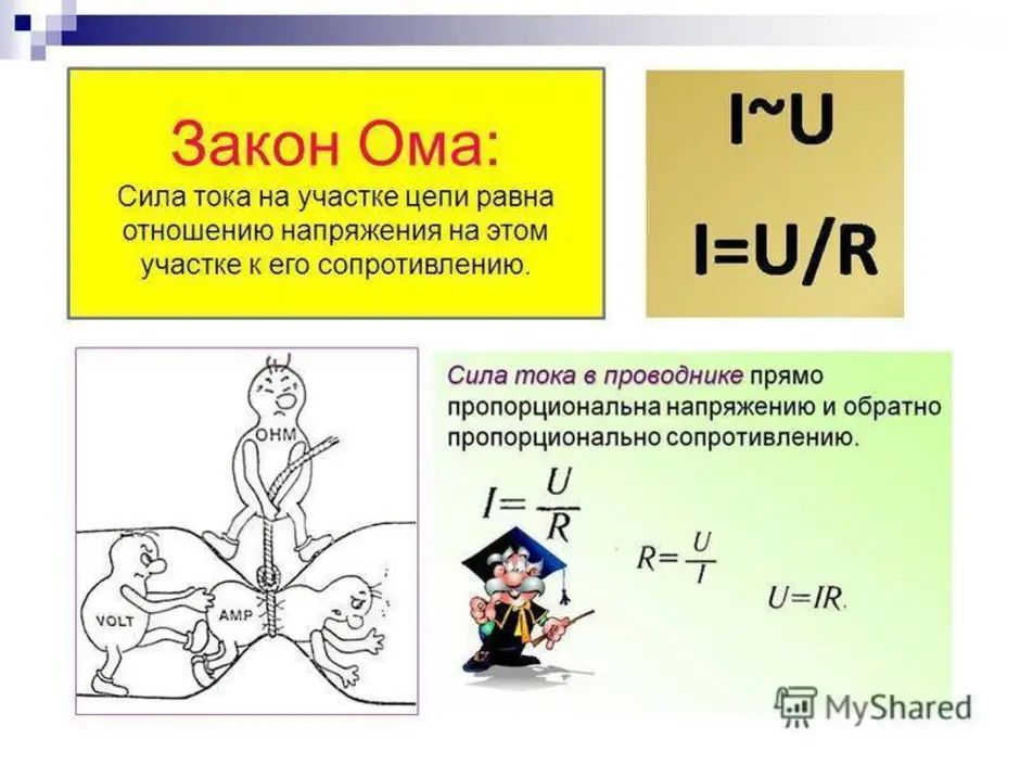 Сила ома формула. Формула напряжения из закона Ома. Ток напряжение сопротивление. Закон Ома в картинках. Закон Ома рисунок.