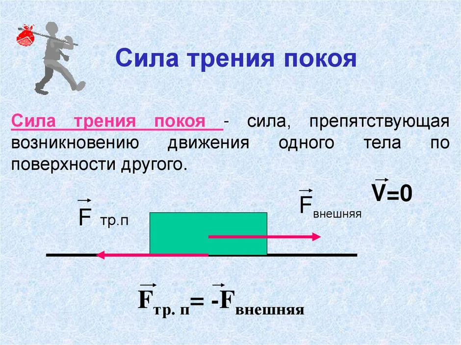 Что такое трение картинки