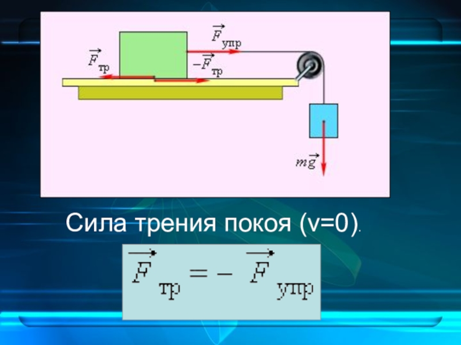 Условия трения. Сила трения покоя формула. Сила трения покоя определение. Формула трения покоя. Чему равна сила трения покоя.