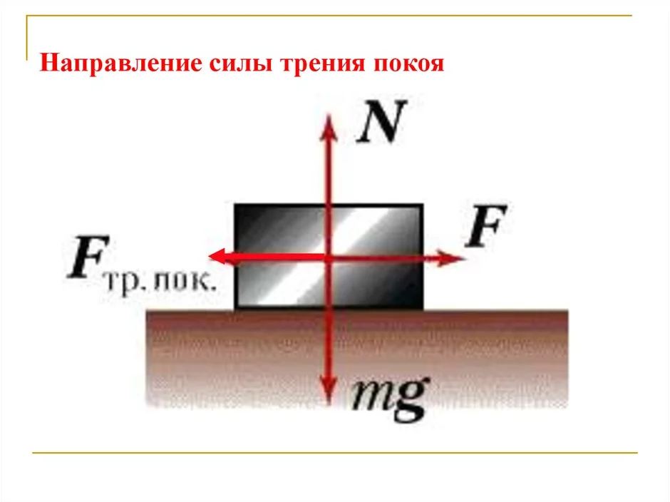 Изобразить силу трения на чертеже