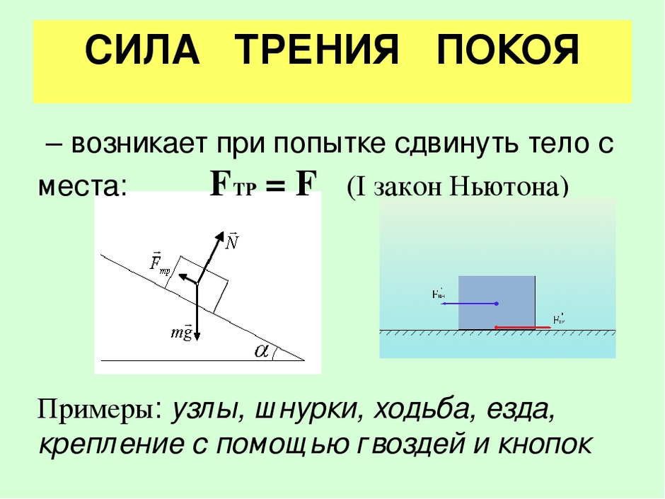 Сила трения на рисунке