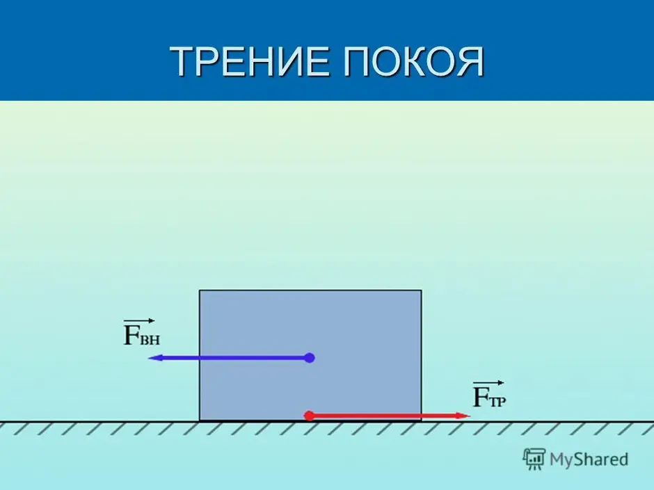 Максимальное сила трения покоя