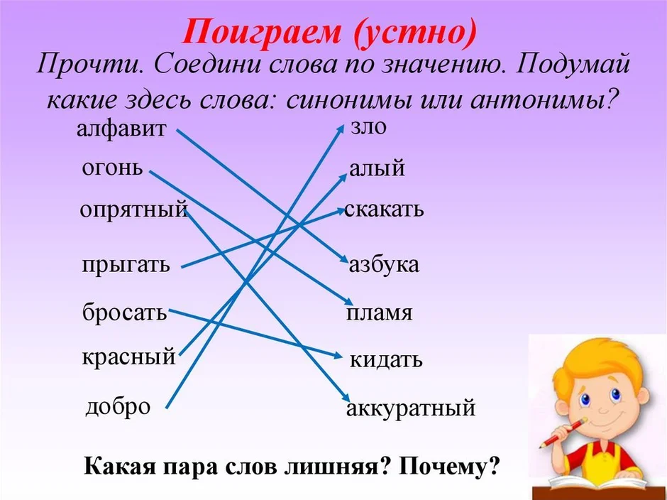 Найдите и выпишите синонимы к словам картина художник