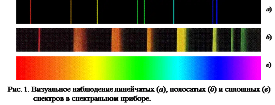 Спектр Рисунок (49 Фото)