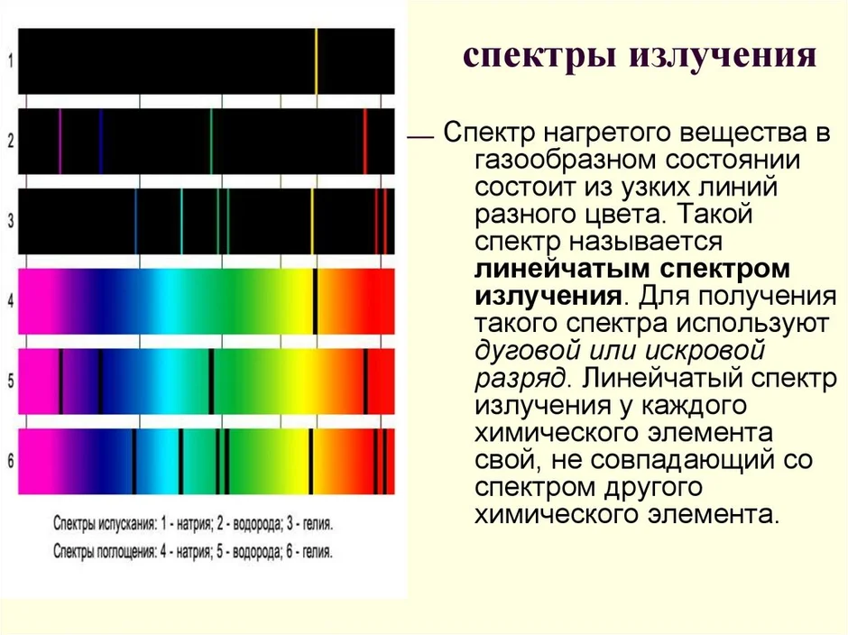 Линейчатый спектр рисунок