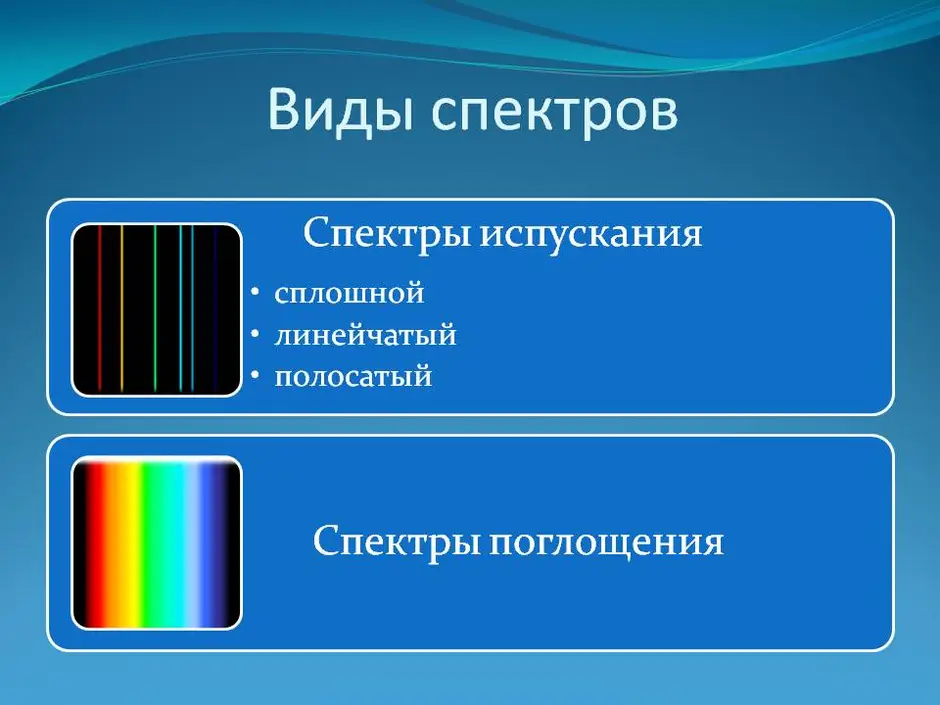 Определение видов спектров. Типы оптических спектров линейчатый. Таблица оптических спектров испускания. Полосатый спектр испускания. Таблица спектров сплошной линейчатый полосатый.
