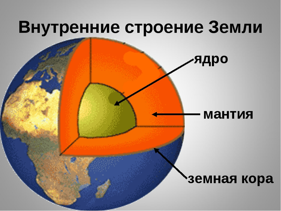 Земля в разрезе картинки