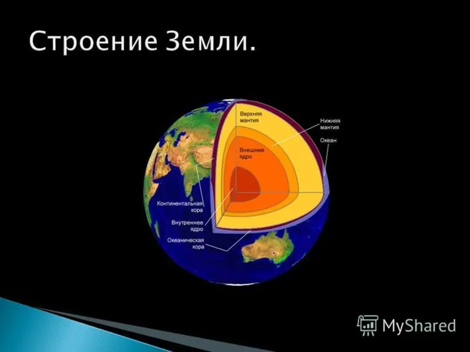 Строение земли. Внутреннее строение земли. Строение земли строение земли. Внутренняя структура земли. Модель строения земли