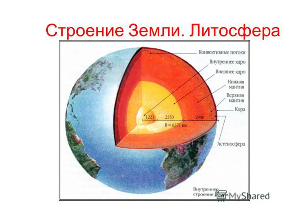 Схема строения литосферы