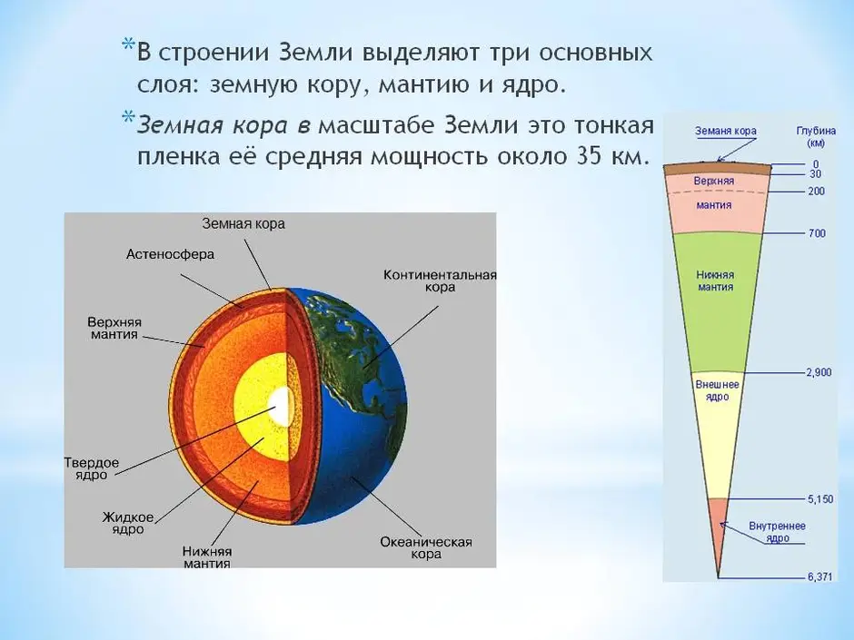 Строение земной