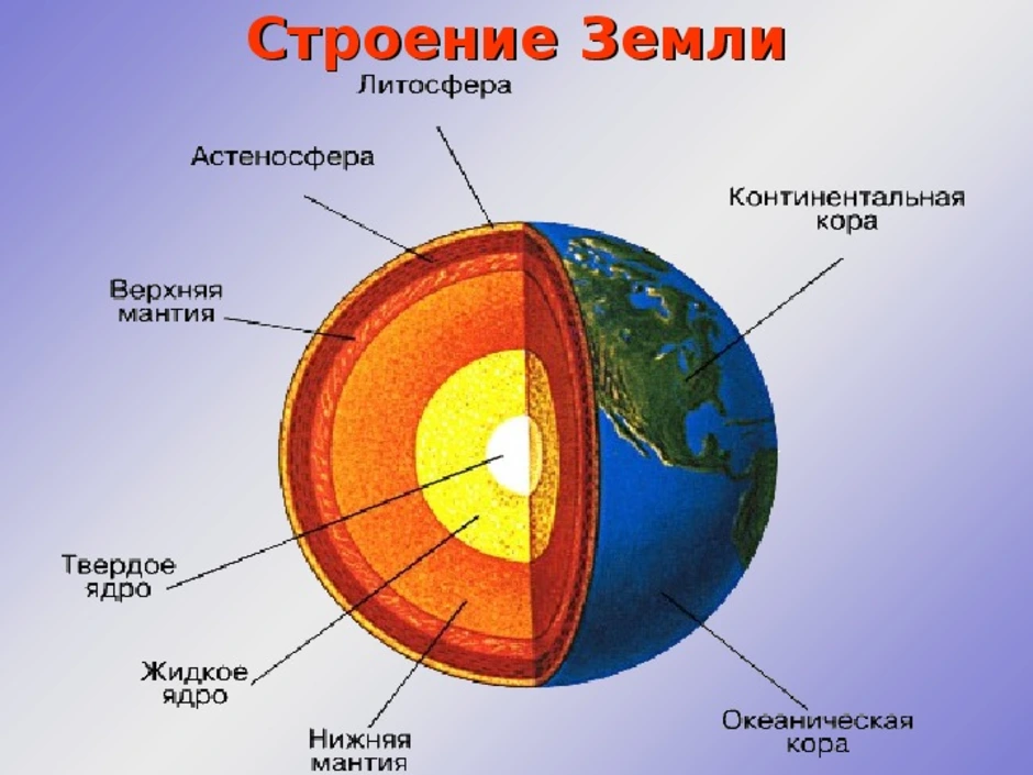 Какие элементы внутреннего строения земли показаны на рисунке 5 класс география