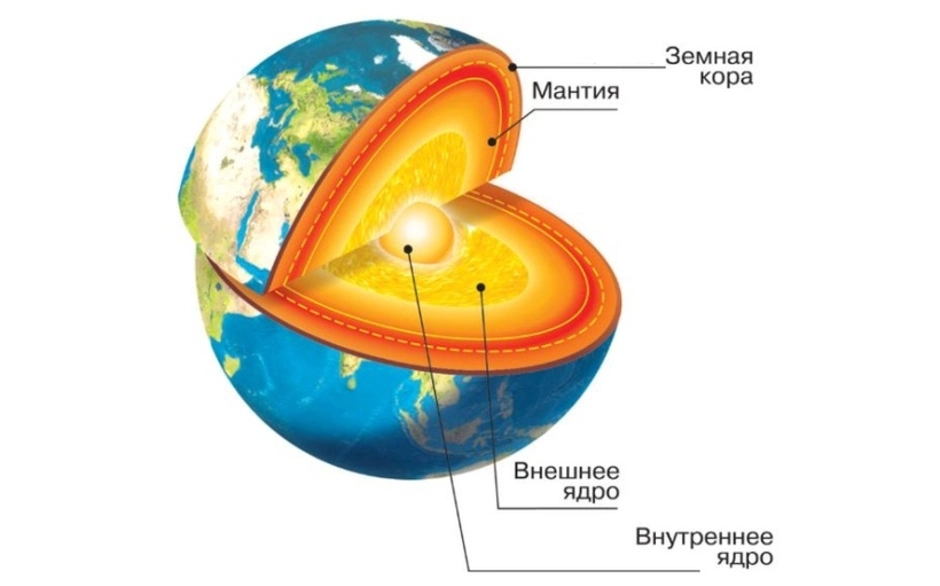 Схема внутреннего строения земли 5 класс рисунок