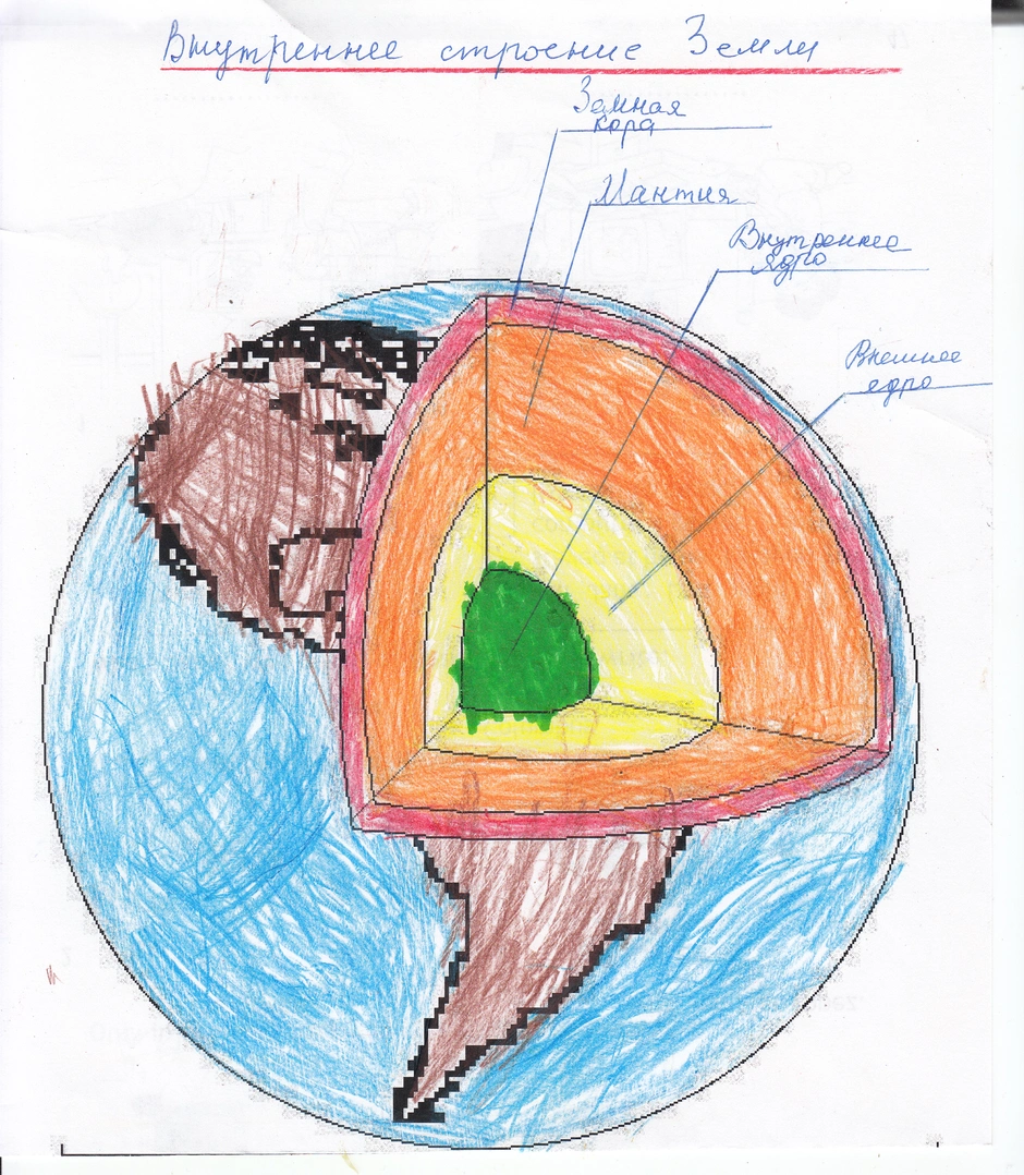Схема внутреннего строения земли 5 класс