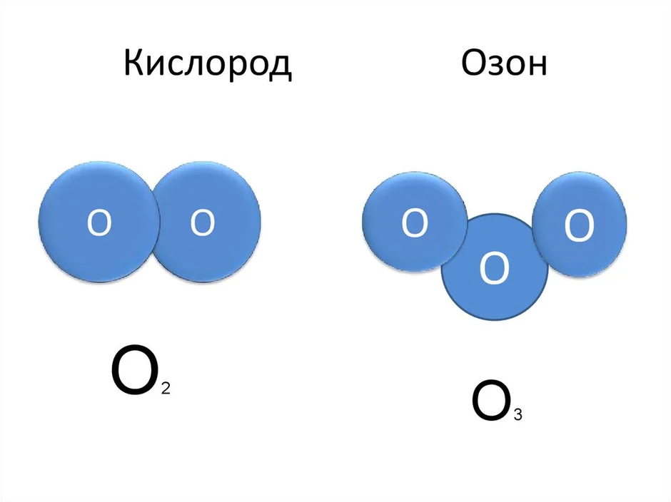 Молекула кислорода рисунок