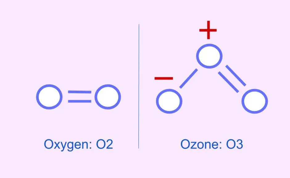 O 3 связь. Структура молекулы озона. Молекула озона формула и строение. Строение и состав молекулы кислород Озон. Структурная формула кислорода и озона.