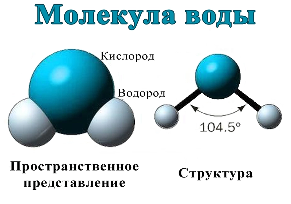 Схема молекулы воды картинки