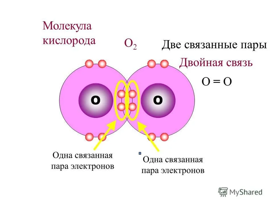 Схема кислорода в химии