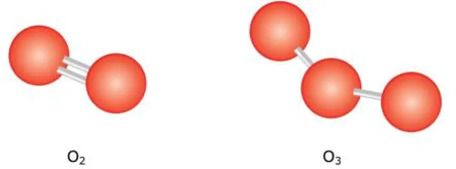 Кислород 2 кислород 3. Строение кислорода 2. Пространственное строение кислорода о2. Схема молекулы кислорода. Модели молекул кислорода и озона.