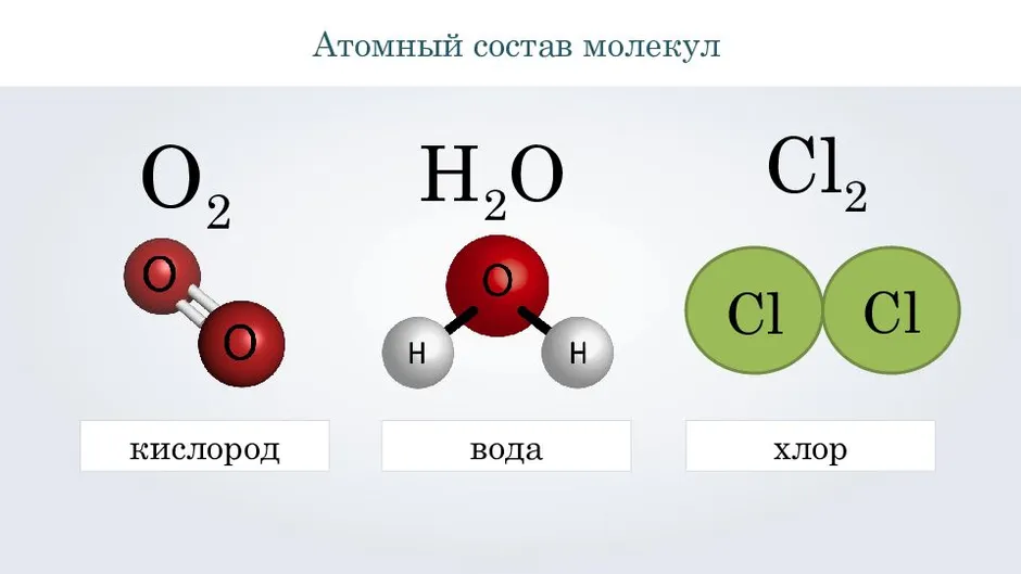 Составьте схему образования молекул кислорода