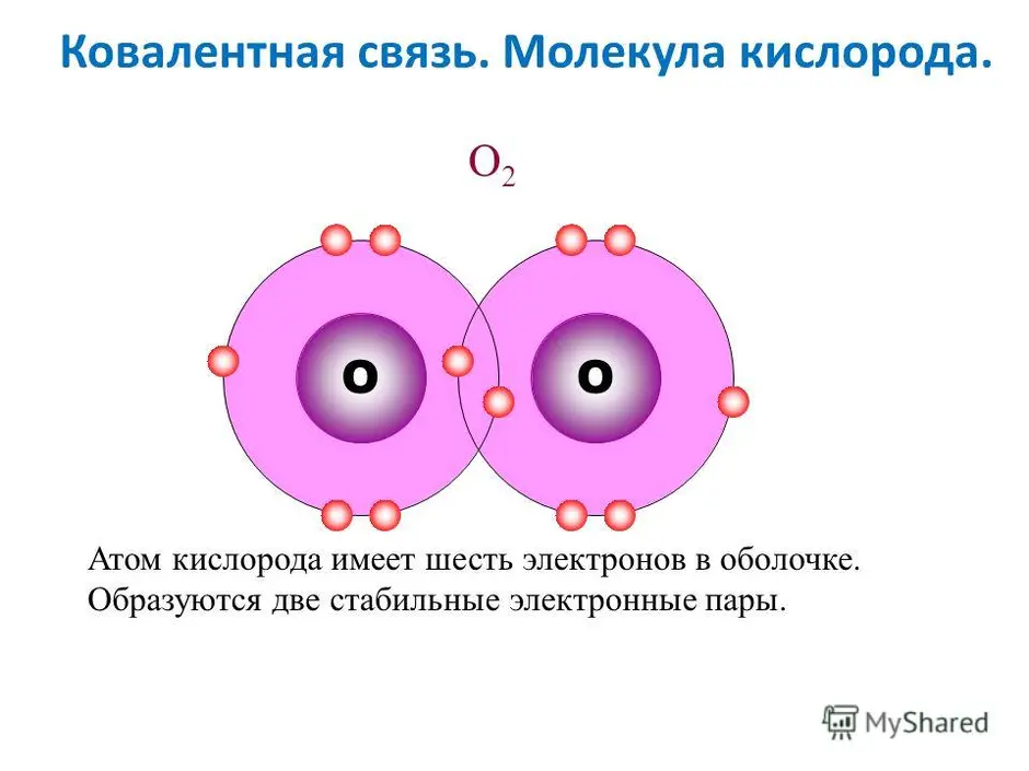 Схема атома кислорода