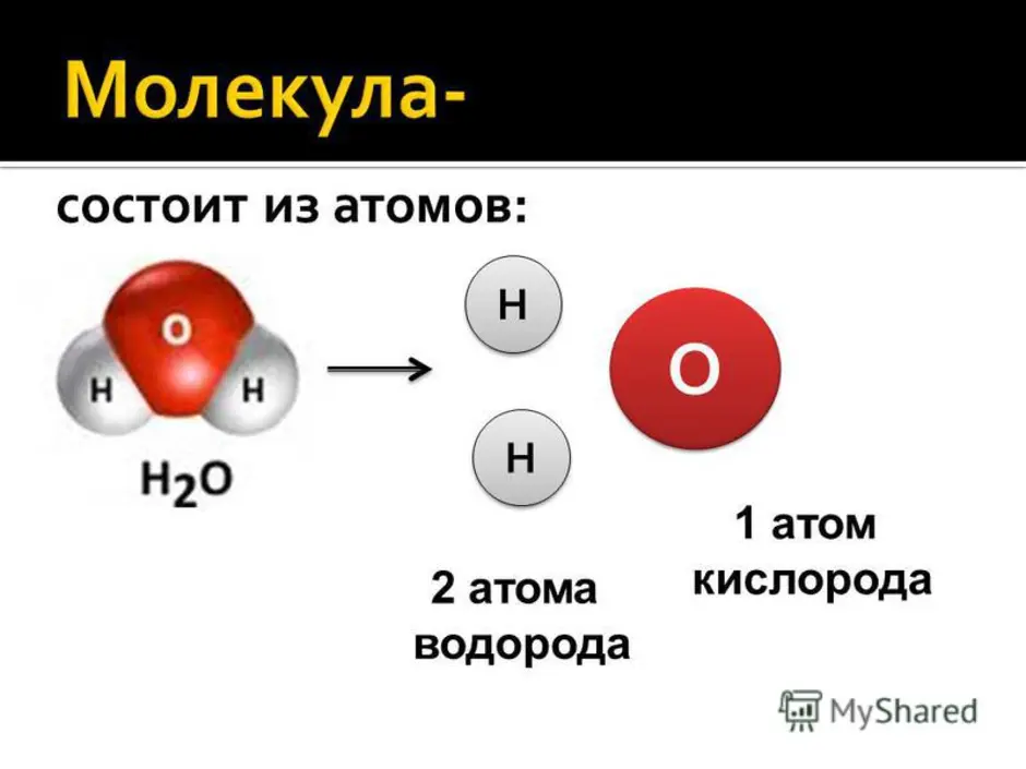 Изобразите строение атома кислорода. Атом кислорода.