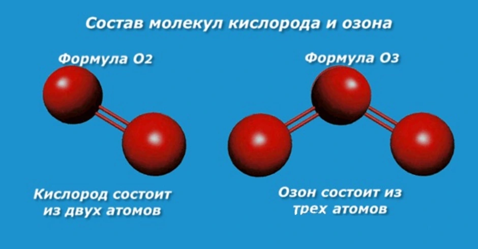 Состоящий из трех 24. Состав молекулы кислорода. Молекула кислорода. Молекула кислорода формула. Молекула озона.