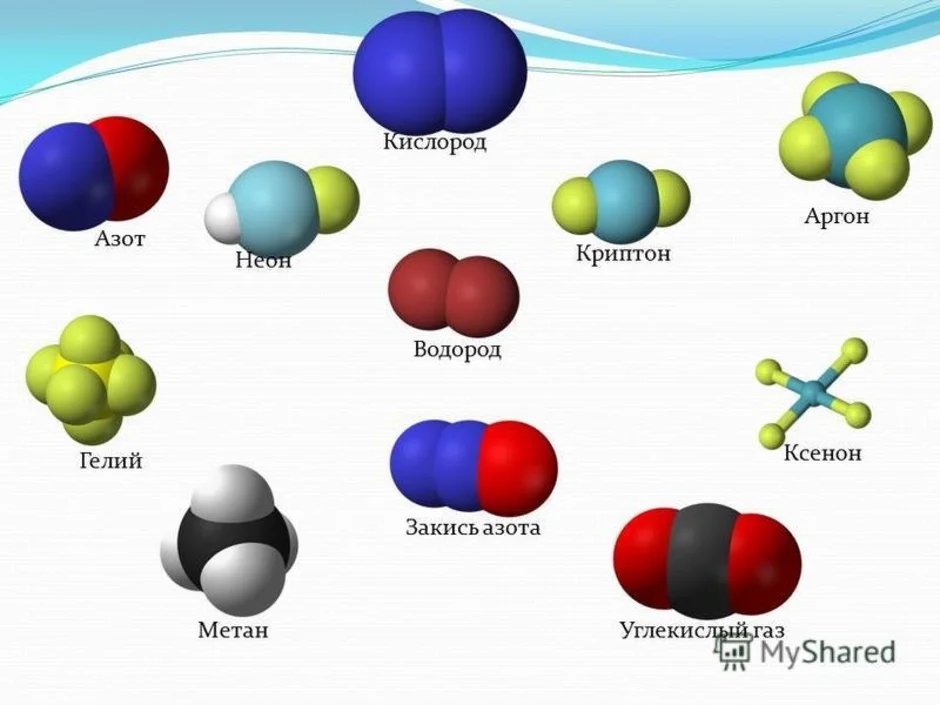 Модели молекул газов. Модель молекулы углекислого газа из пластилина. Модель молекулы лития из пластилина. Модель молекулы углерода из пластилина. Модель молекулы водорода из пластилина.