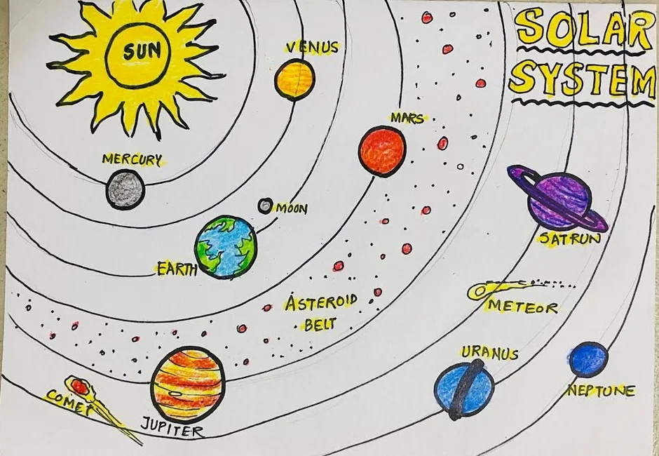 Рисунок солнечной системы нарисовать