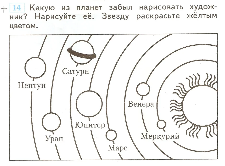 Модель солнечной системы рисунок 6 класс